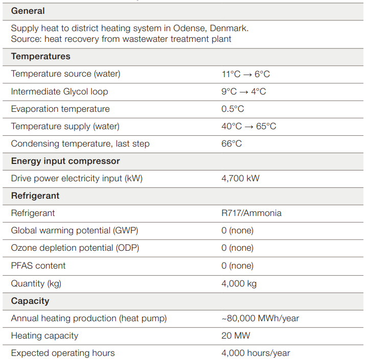 Odense River case pic 1